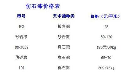 仿石涂料價(jià)格